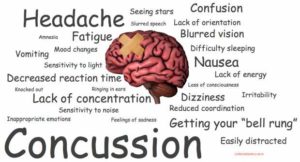 concussion symptoms infographic